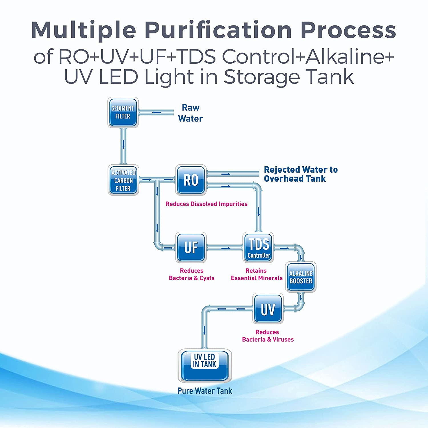 Kent Water Purifier NepalBuy Kent Supreme Extra Water Purifier at best