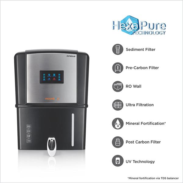 Achelous water Purifier Hindware Moonbow 9-Litre RO+UV+UF -Trade Nepal
