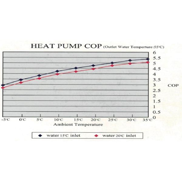 PEAKSUN HEAT PUMP 20Kw AIR SOURCE (Commercial) -Trade Nepal