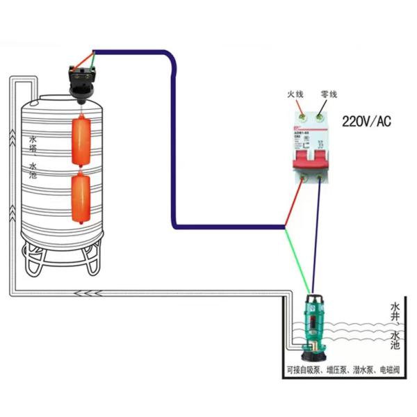 Float Switch Automatic Water Level Controller Sensor for Water Tank-Trade Nepal