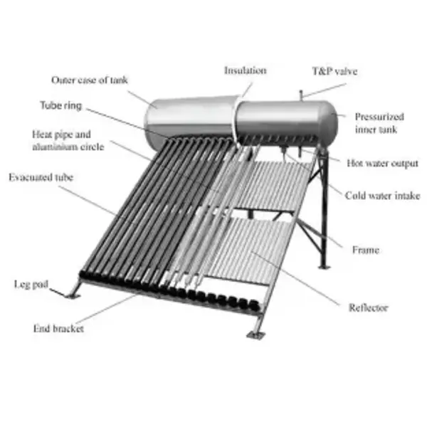 SUNRISE Heat Tube System 20 Tube Solar Water Heater for Snow Area 